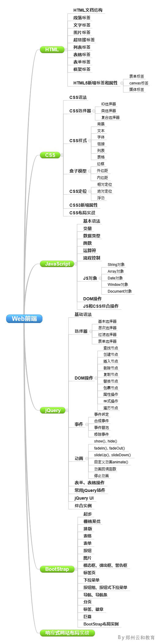 自学web前端-云和教育