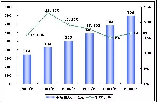 云和数据软件工程师培训