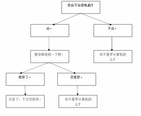 郑州程序员培训-河南云和数据信息技术有限公司