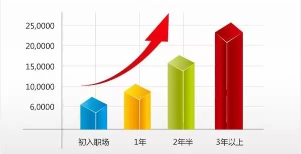 郑州it培训-河南云和数据信息技术有限公司