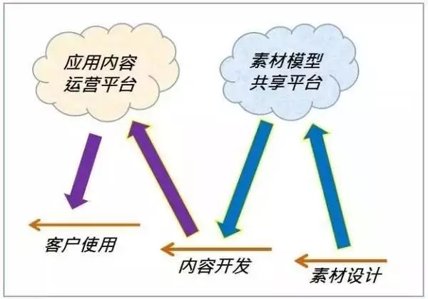 郑州vr培训-河南云和数据信息技术有限公司