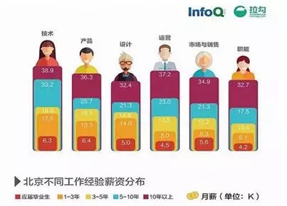 郑州程序员培训-河南云和数据信息技术有限公司