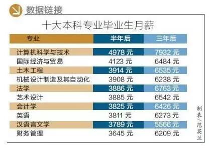 云和数据六位一体教学模式2.0 国际时代 欲破最难就业季