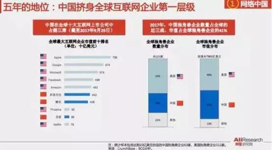 云和数据邀有志青年转型互联网 共筑网络强国梦