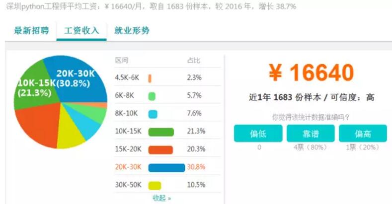 2017深圳IT行业薪资调查——深圳中心