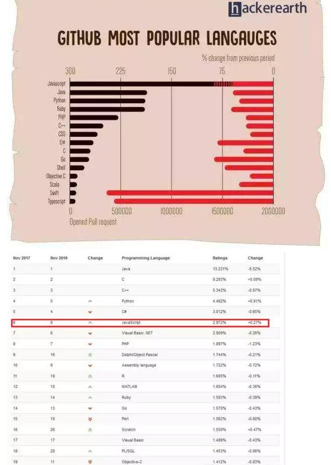 2017，前端行业是否已经饱和？——深圳中心