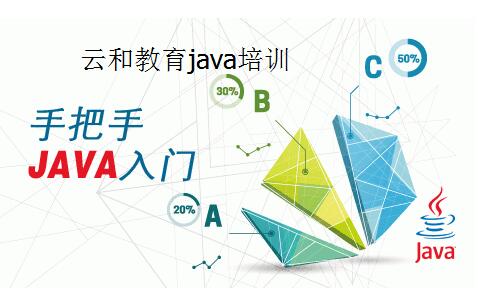 2018年java就业前景和工资待遇