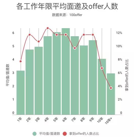 郑州java程序工资待遇低？每次听同事说工资我就像打了鸡血一样