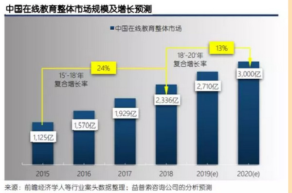 配图10 腾讯发布《中国在线职业教育市场发展报告》.jpg