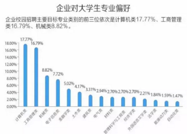 配图2 第十六届中国大学生最佳雇主调研综合报告.jpg