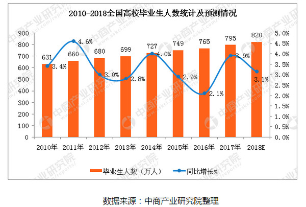 配图5 2018年毕业生人数统计.jpg