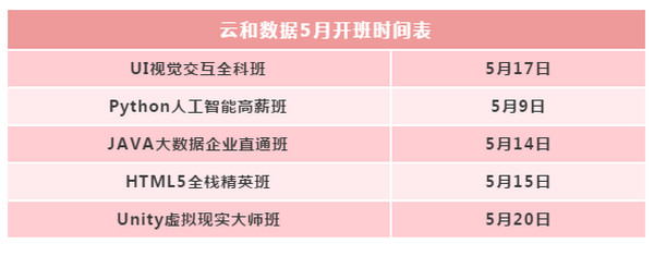 配图14 云和数据4月就业喜报.jpg