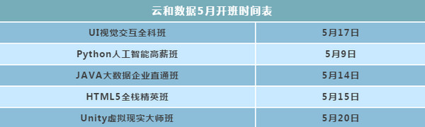 配图13 2019 年中国程序员生存报告解读.jpg