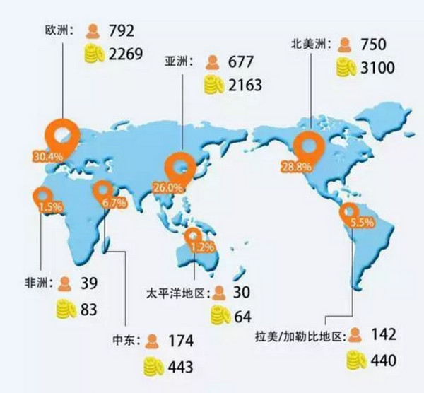 配图1 全球亿万富豪地图出炉：选对专业才有“钱”途.jpg