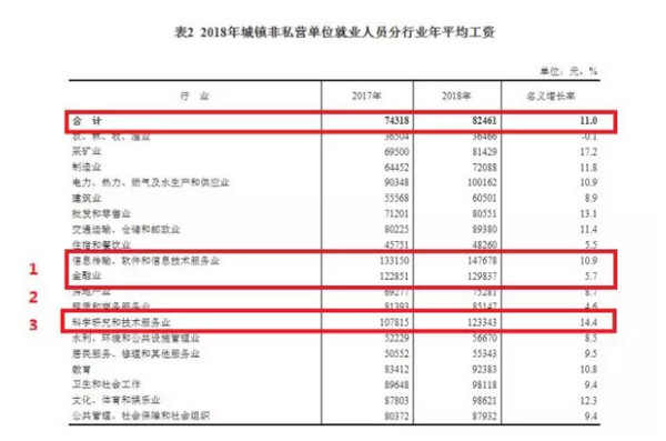 配图4 全球亿万富豪地图出炉：选对专业才有“钱”途.jpg