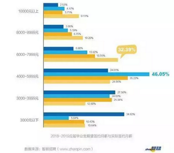 配图1 云和数据学员用高薪证明实力.jpg