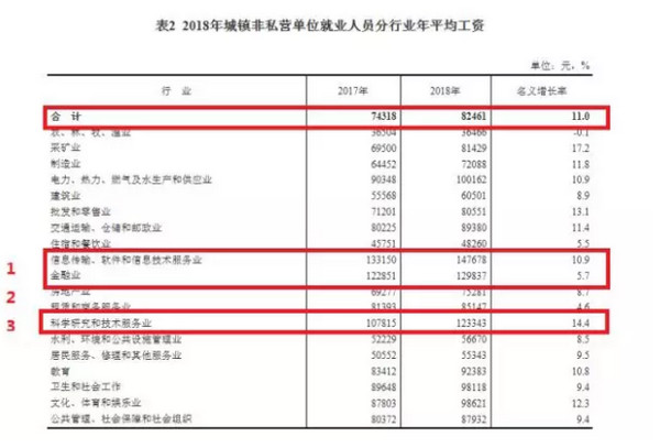 配图3 云和数据学员用高薪证明实力.jpg