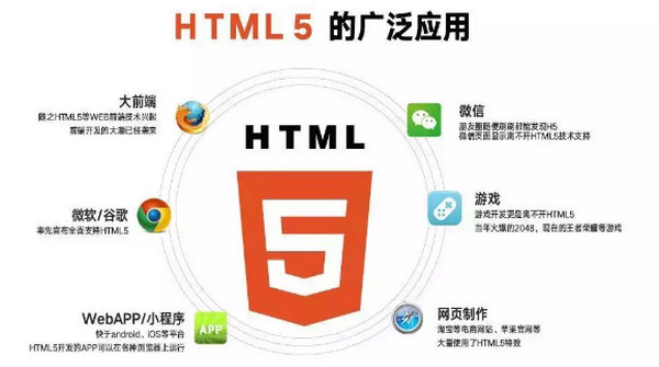 配图6 云和数据学HTML5.jpg