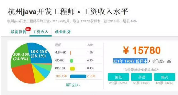 配图4 java培训薪资.jpg