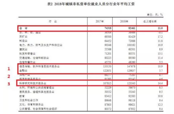 配图3 2019年高考填志愿有前途的IT行业.jpg