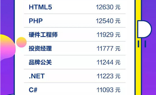 配图10 2019年高考填志愿有前途的IT行业.jpg