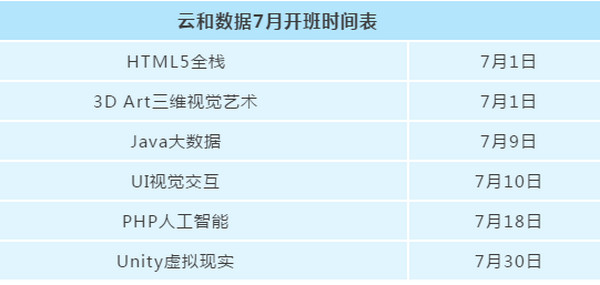 配图10 云和数据7月开班时间表.jpg