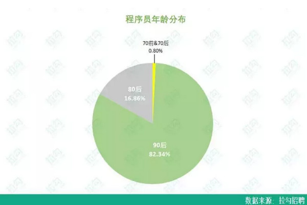 配图1 云和数据8月就业喜报 .jpg