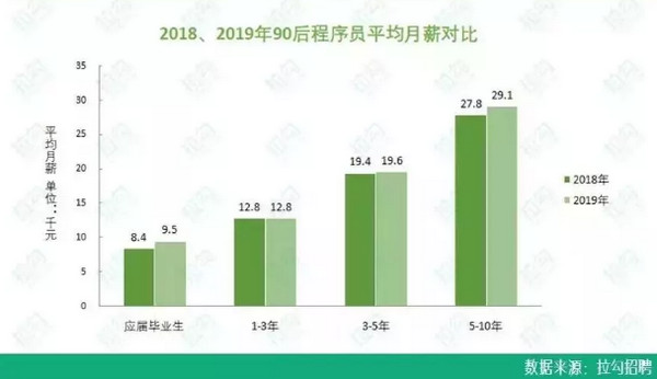 配图2 云和数据8月就业喜报 .jpg