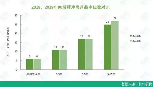 配图3 云和数据8月就业喜报 .jpg