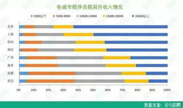 配图4 云和数据8月就业喜报 .jpg