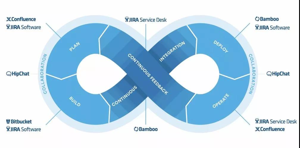 那些IT工程师口中的DevOps，到底是什么-配图03