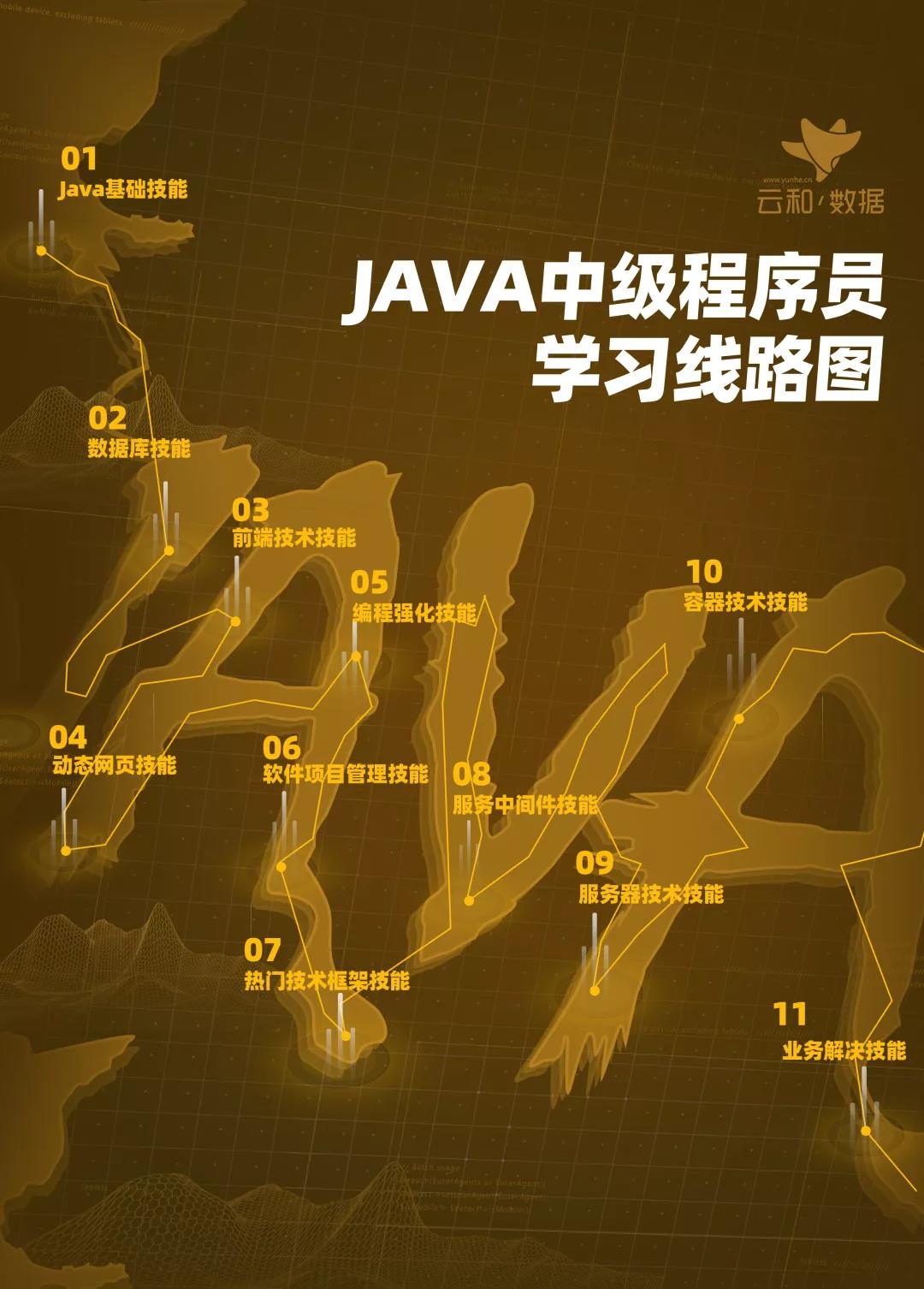 云和数据超全面Java中级程序员学习路线图重磅发布！ 配图02