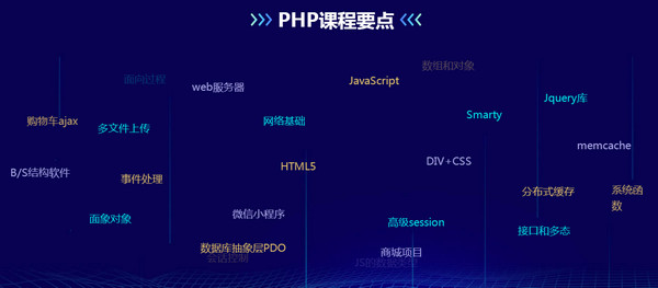 配图d 郑州云和教育PHP培训课程详解.jpg